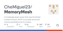 MemoryMesh logo